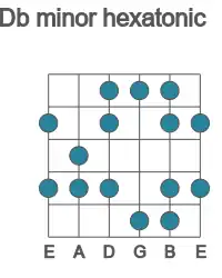 Guitar scale for minor hexatonic in position 1